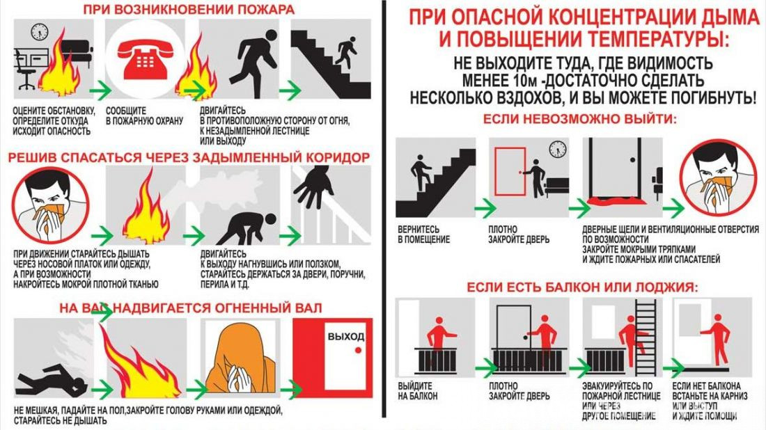 Пожары в здании презентация