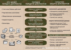 Приложение 2 Архив